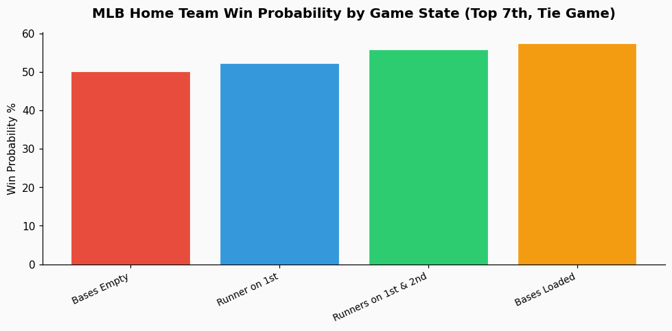 What's the most effective method to bypass Cloudflare on sports betting odds websites for live data collection? chart
